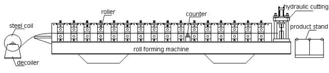 제조자 기계장치를 만드는 기계를 형성하는 강철 셔터 문틀 목록